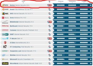 Antivirus Test Results