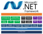 Net Framework