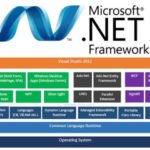 Download Net Framework 3.5 and more 4.8, 4.7.2, 4.5, 4.0, 2.0