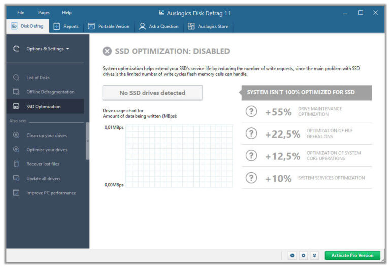 ssd optimization