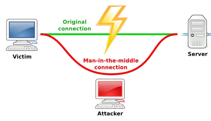 man in the middle connection
